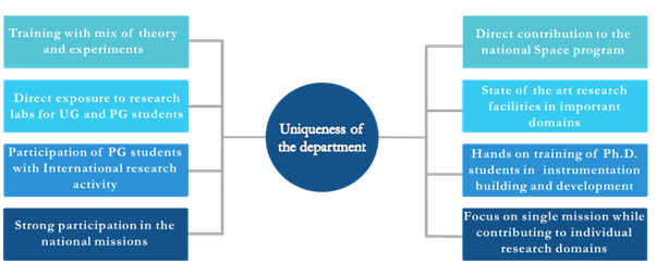 uniqueness