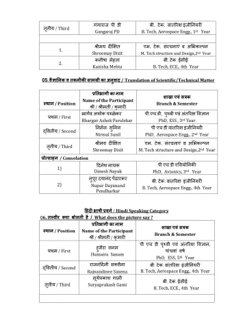 WHD Competitions Results 2026