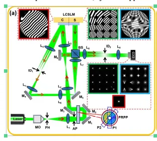 Schematic diagram of the experimental arrangement to implement the proposed programmable ds-AO system